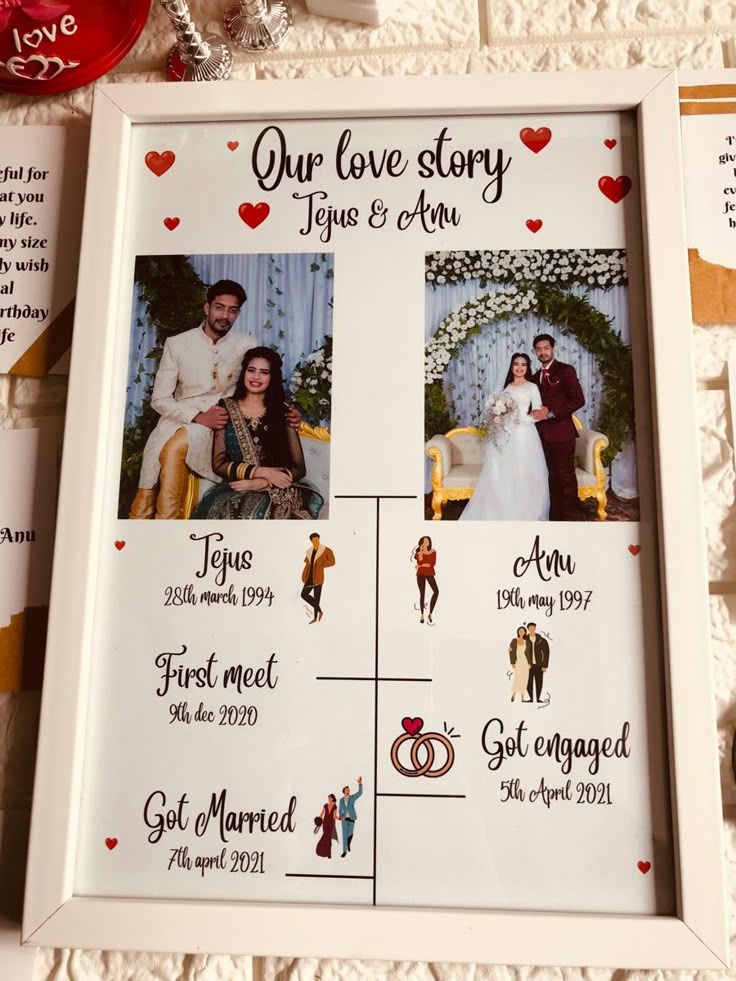 Custom Love Journey Photo Timeline Frame | Personalized Couples Milestone Gift