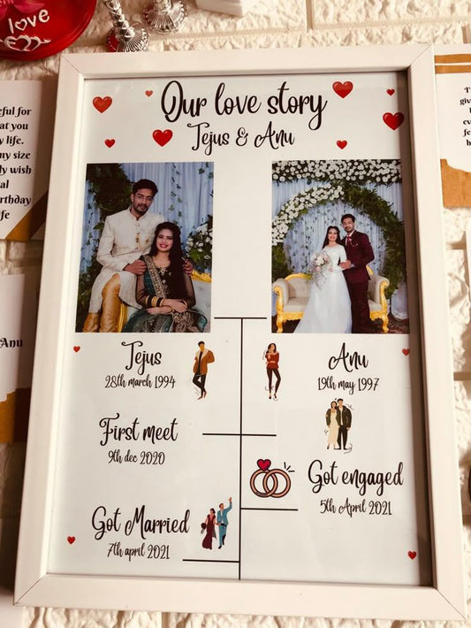 Custom Love Journey Photo Timeline Frame | Personalized Couples Milestone Gift
